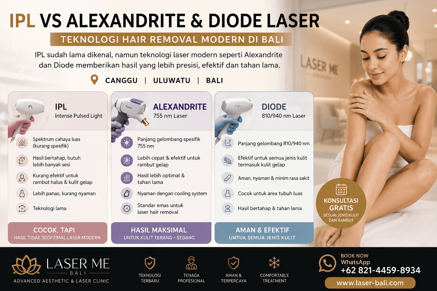 IPL vs Alexandrite and Diode Laser Hair Removal in Bali – medical laser hair removal